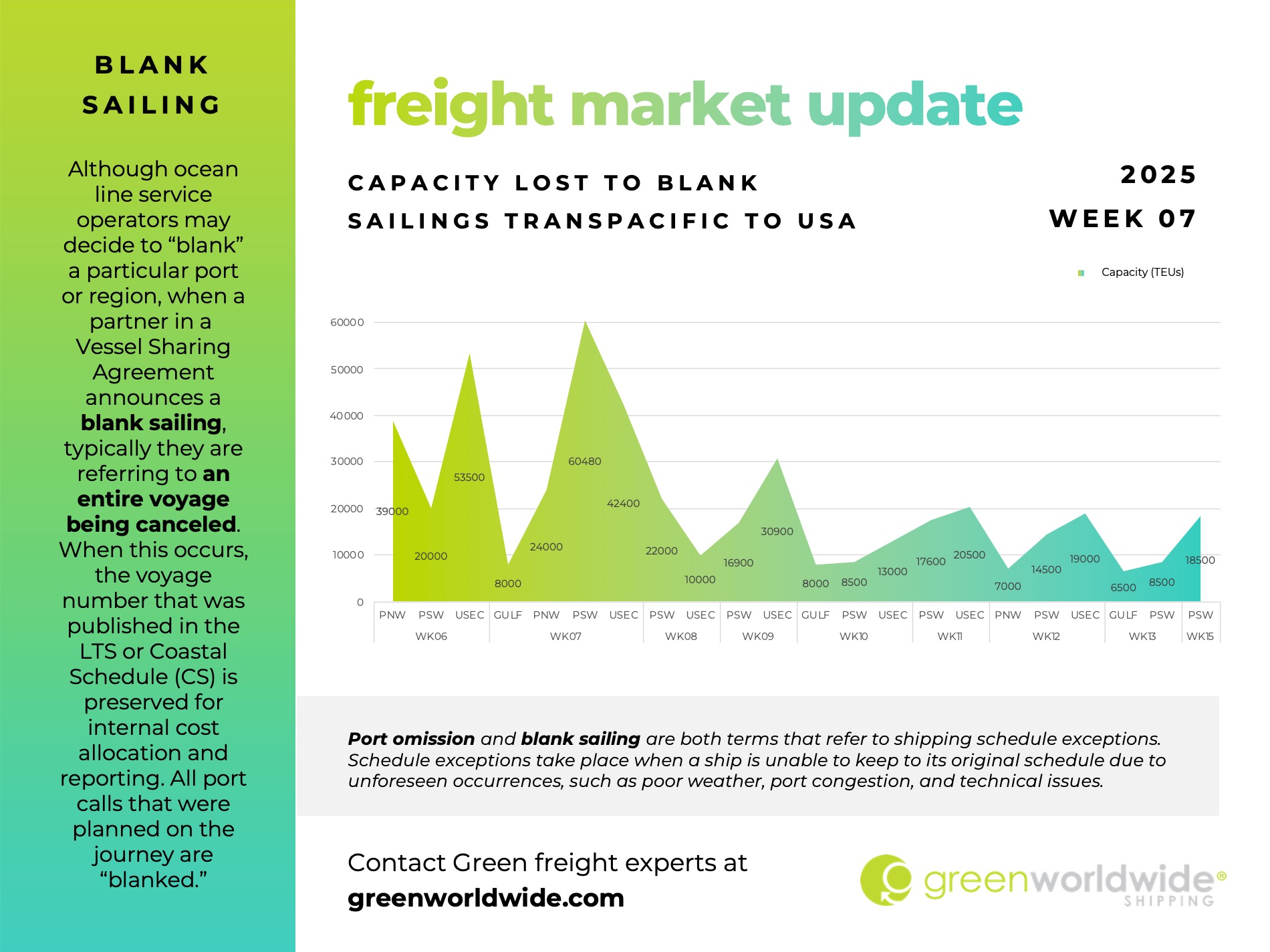 freight market update, port congestion, capacity, blank sailings, canada labor action, canada strike, transpacific trade lane, transpacific trade, capacity, blank sailing, volume, capacity, blank sailings, California Wildfires, Carrier Alliances, america first trade policy, lunar new year, u.s. tariffs, steel tariffs