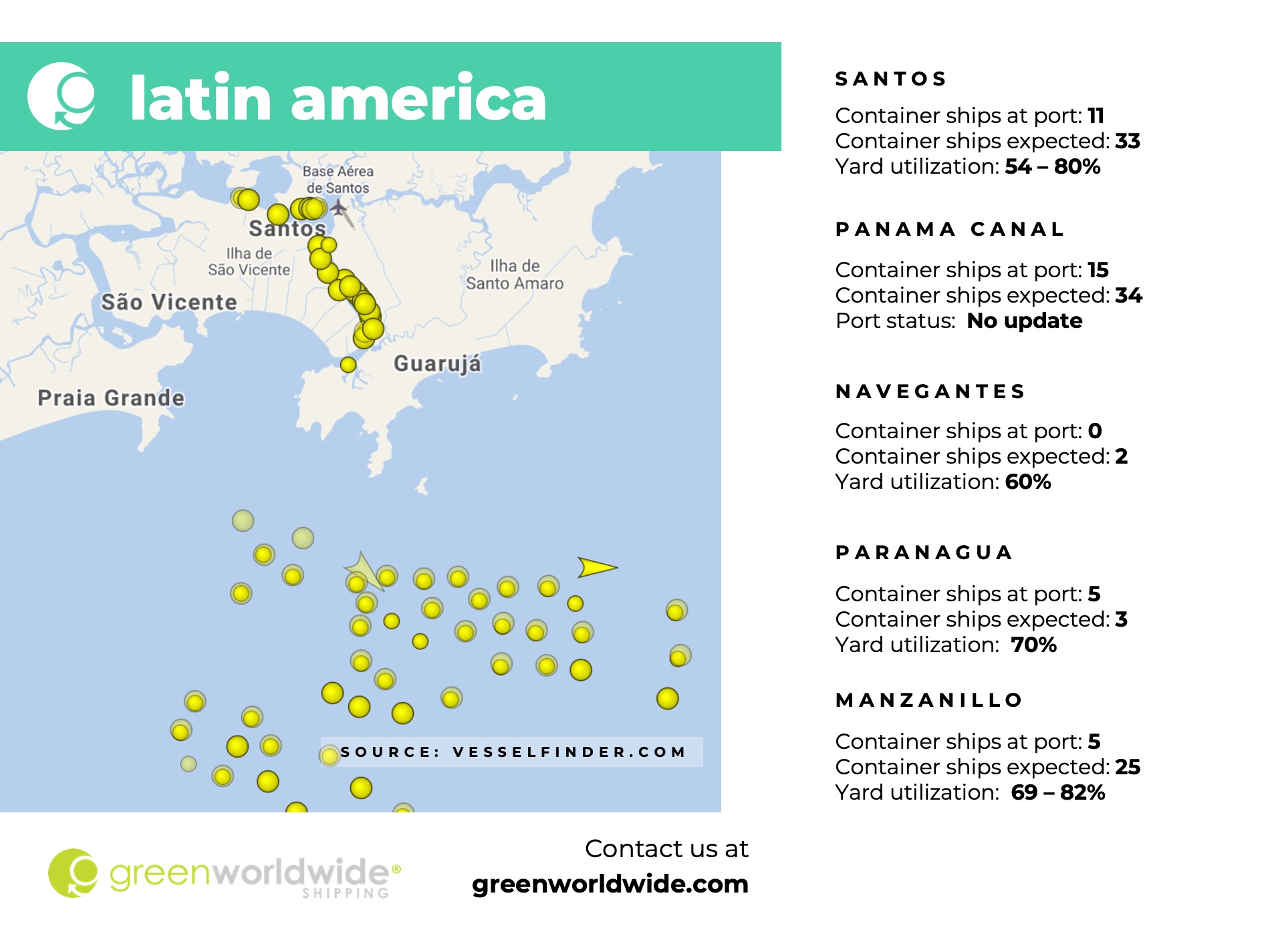 latin america, panama canal, port congestion, port operations, container vessels,