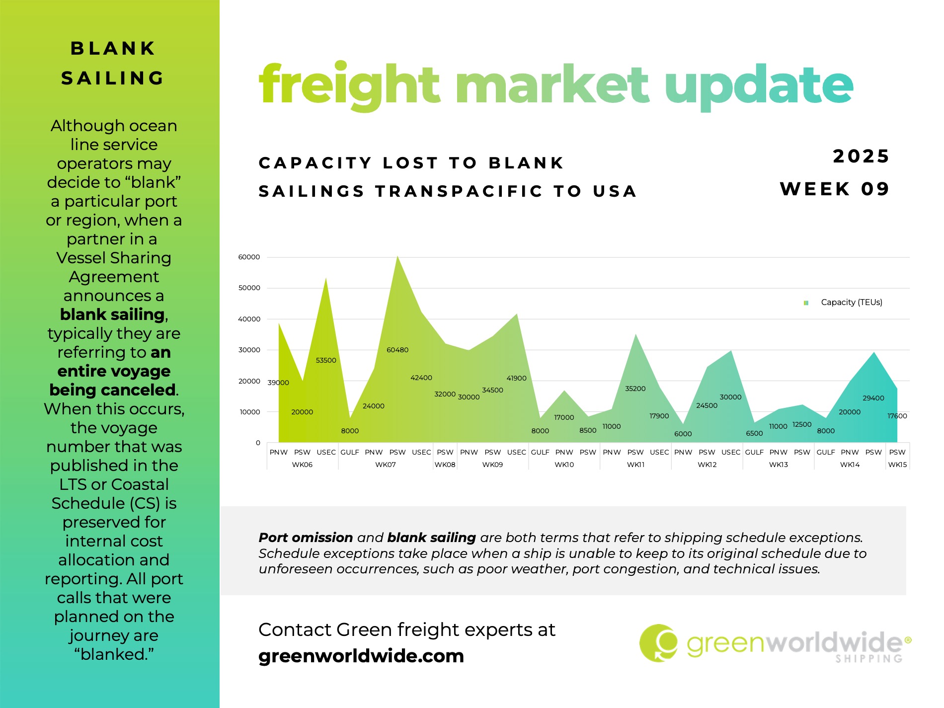 freight market update, port congestion, capacity, blank sailings, canada labor action, canada strike, transpacific trade lane, transpacific trade, capacity, blank sailing, volume, capacity, blank sailings, California Wildfires, Carrier Alliances, america first trade policy, lunar new year, u.s. tariffs, steel tariffs