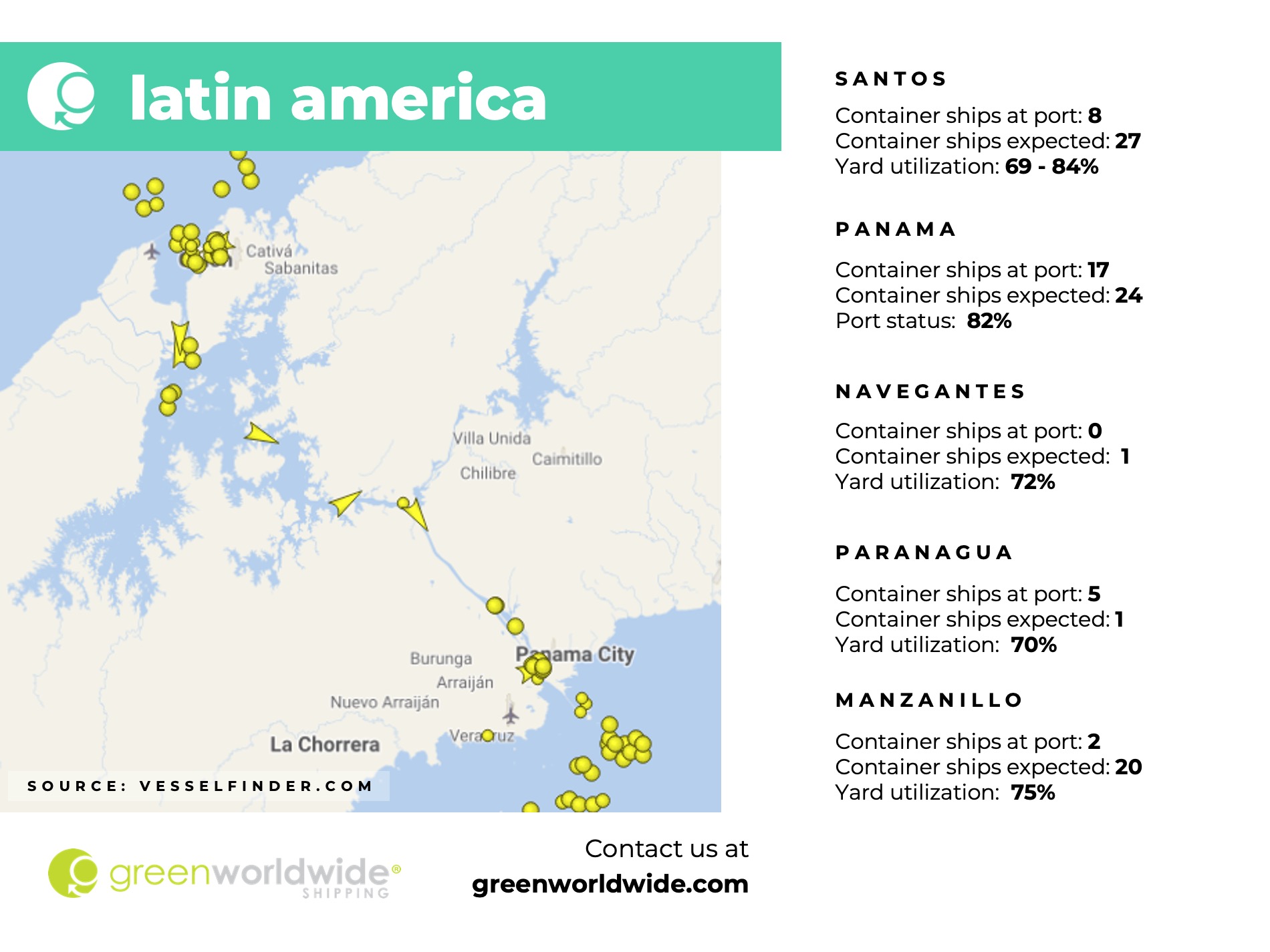 latin america, panama canal, port congestion, port operations, container vessels,