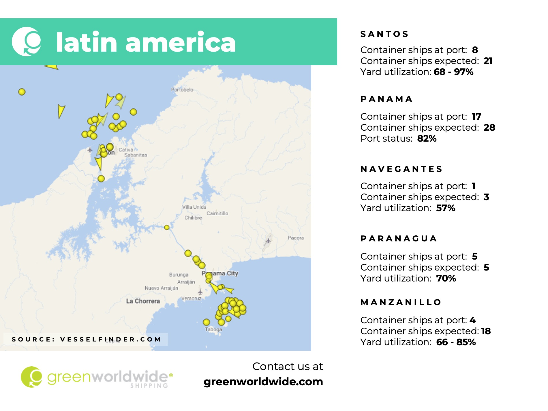 latin america, panama canal, port congestion, port operations, container vessels,